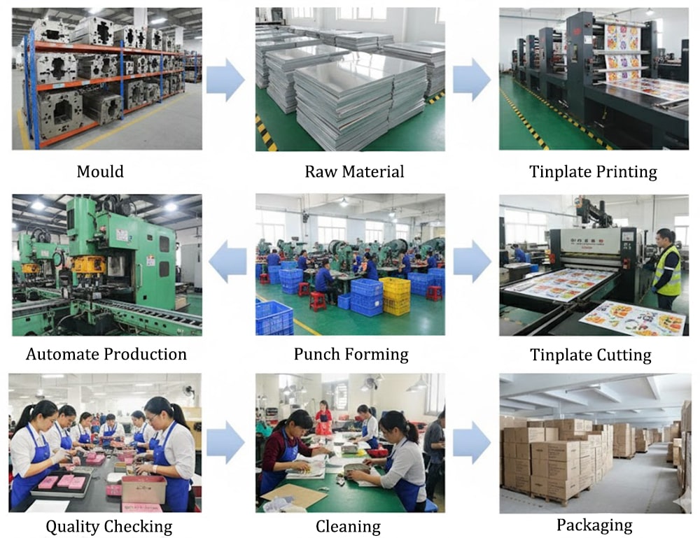 tin box production process