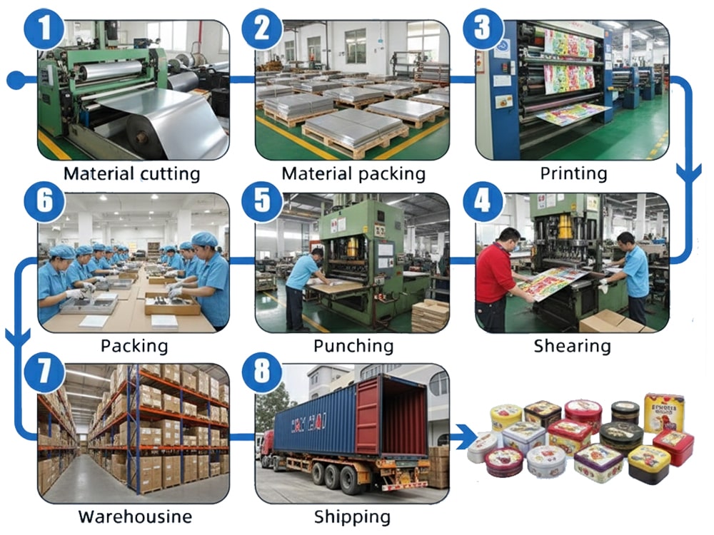 cookie tin box production process cookie tin box production process