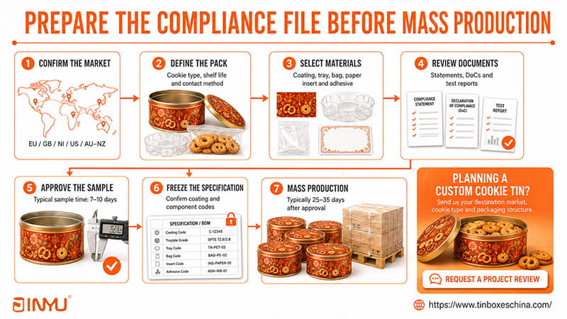 prepare the complianc file before mass production prepare the complianc file before mass production